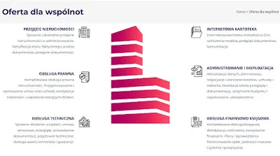 Herdom Zarządzanie Nieruchomościami